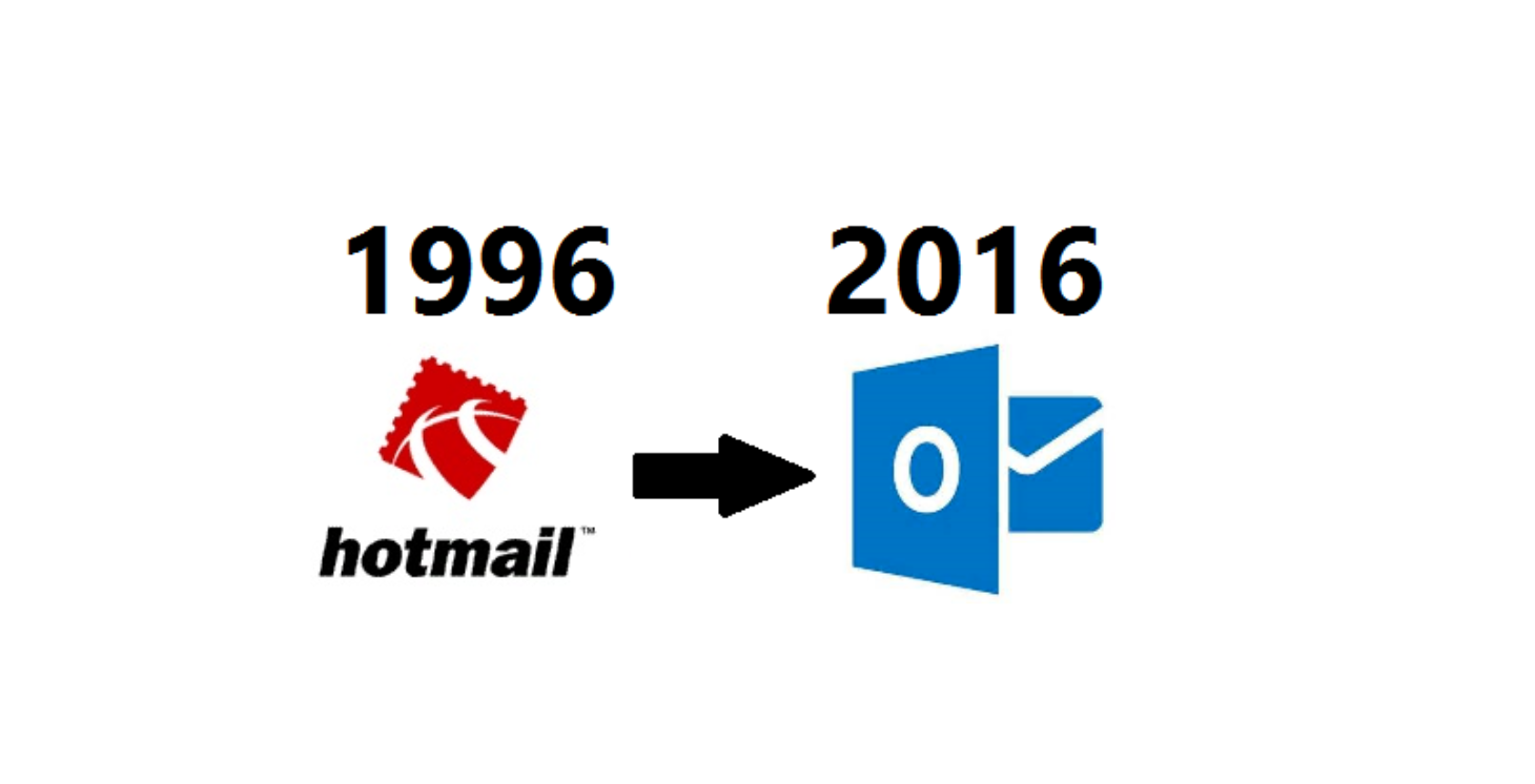 Hotmail.com became Outlook.com