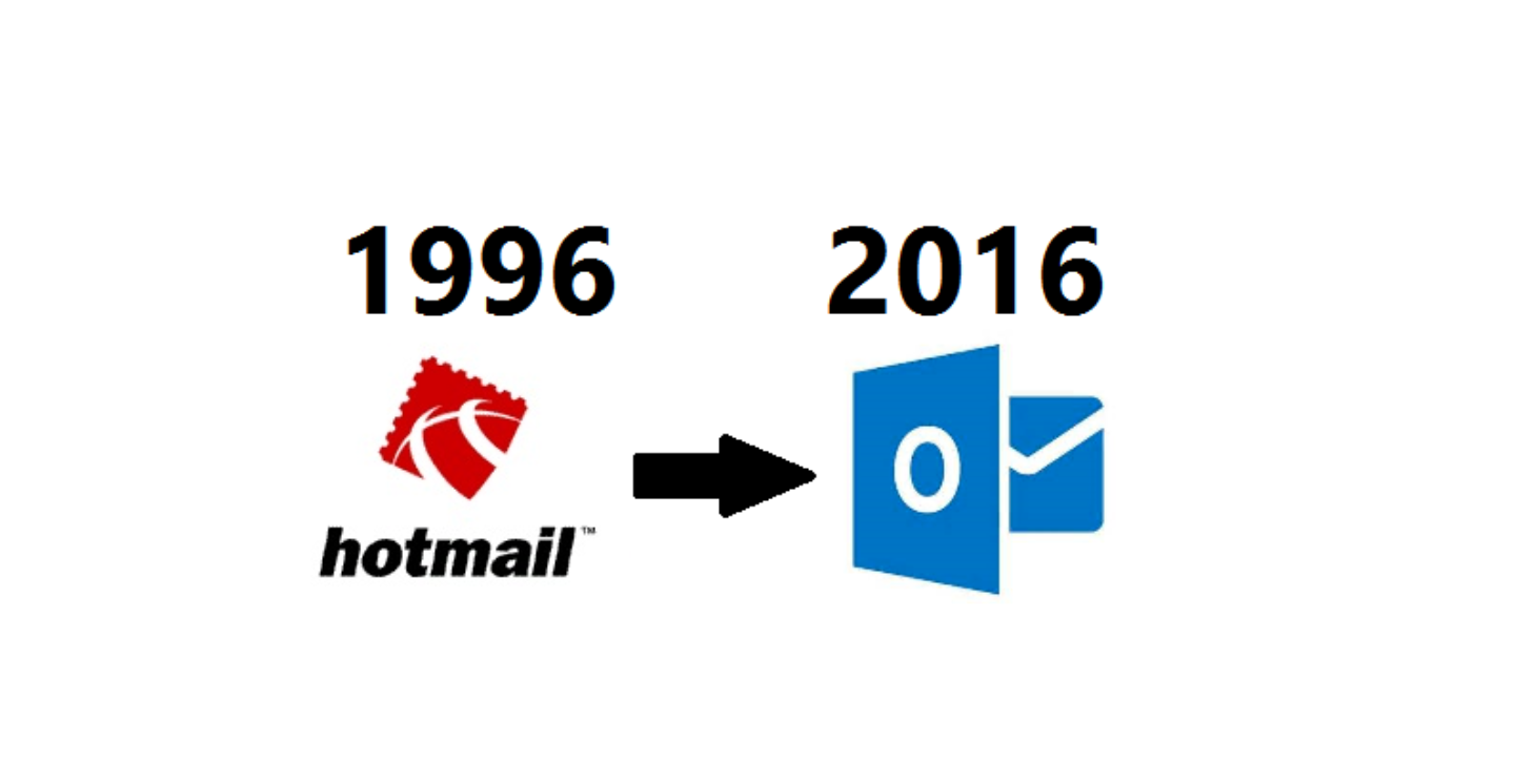 Hotmail 1996.